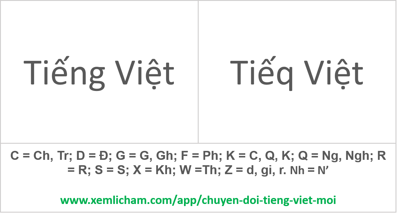 bộ chuyển đổi tiếng việt mới